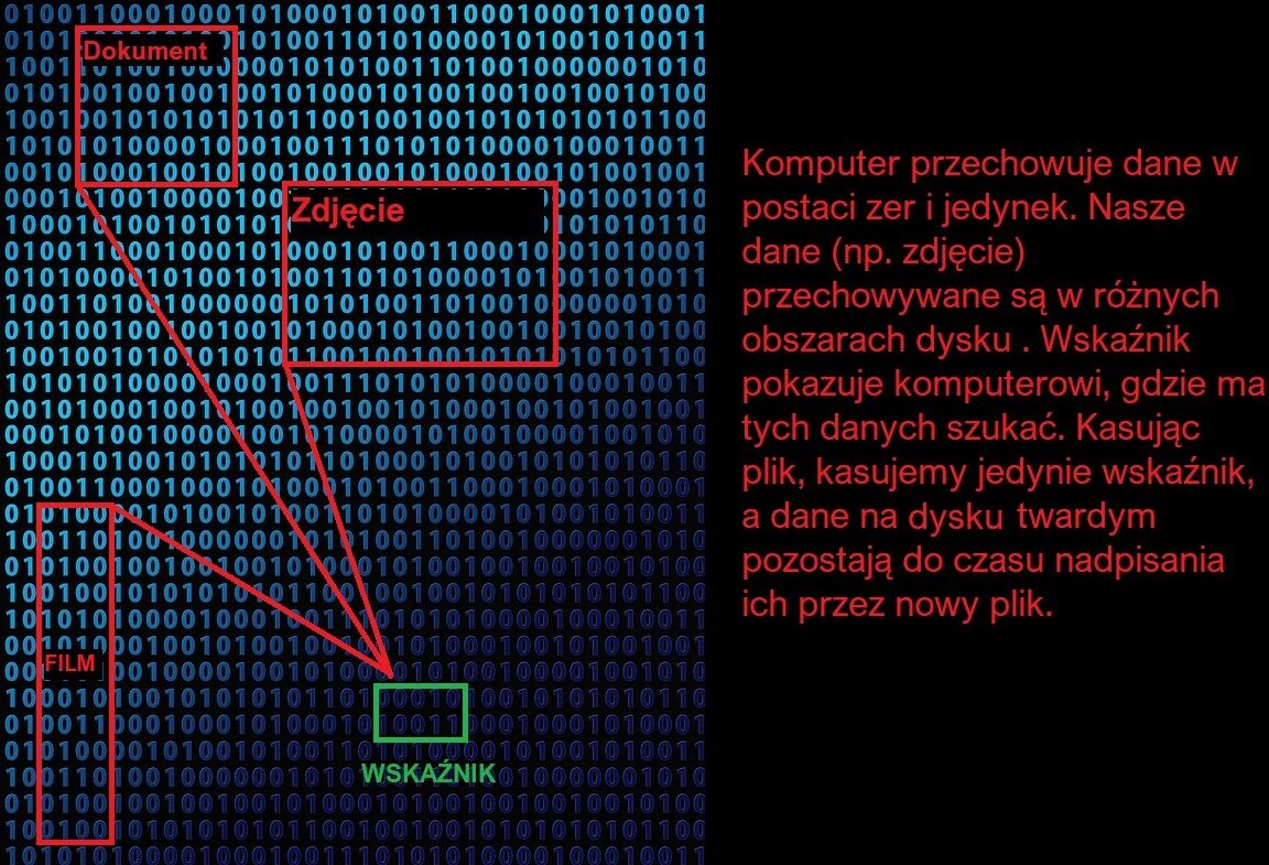kasowanie danych